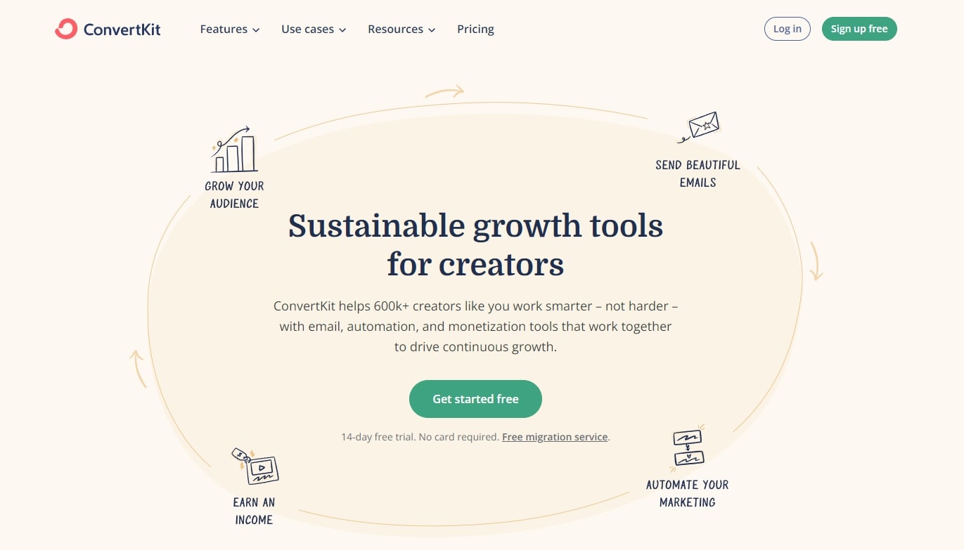 ConvertKit - Marketing Tools for Creators