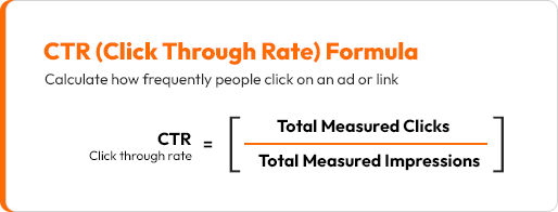 How to calculate Clickthrough Rate (CTR)