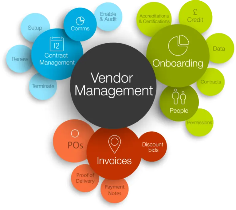 Key Components of Vendor Management